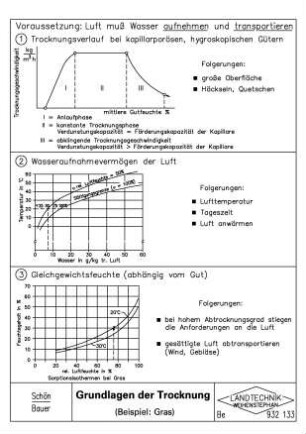 Grundlagen der Trocknung (Beispiel: Gras)