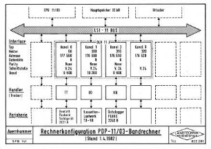 Rechnerkonfiguration PDP-11/03-Bandrechner