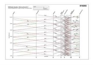 Ideale Realitäten - Potsdam Schinkelwettbewerb 2012: Diagramm Baustufe 2