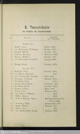E. Verzeichnis der Schüler der Knabenschule