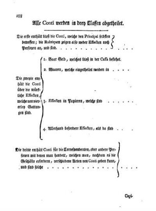 Alle Conti werden in drey Classen abgetheilet.