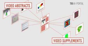 Searching and publishing scientific videos: The TIB AV-Portal in 120 seconds