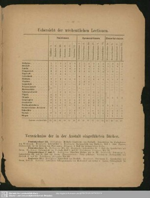 Uebersicht der wöchentlichen Lectionen