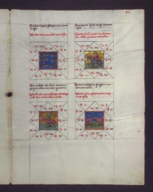 Gradbilder (Prognose) zum Sternbild Stier: 1.unbeständiger Mensch; 2. fauler und langsamer Mensch; 3. jemand, der viel Arbeit hat; 4. zorniger Mensch