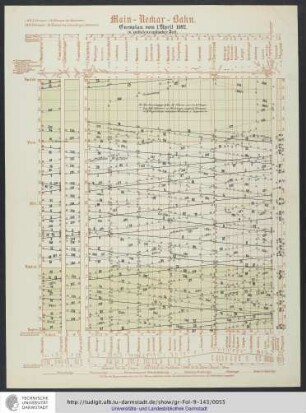Cursplan vom 1. April 1892.