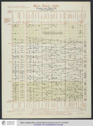 Cursplan vom 1. April 1892.