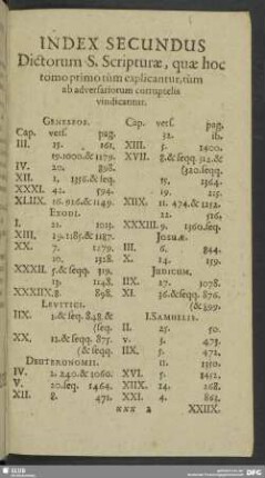 Index Secundus Dictorum S. Scripturae