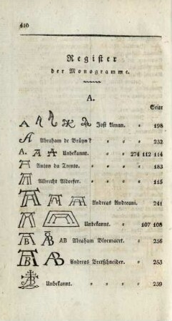 Register der Monogramme