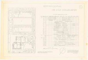 Siedlergarten: Pflanzplan 1:100
