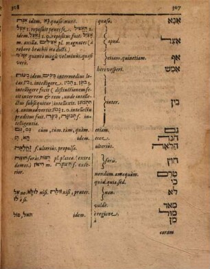 D. Christophori Helvici Lexicon Hebraeum Didacticum : Summo Studio, Succincta Brevitate, Et Exquisita Planeque Nova Methodo Ita Concinnatum, ut brevissimo temporis intervallo, si recte adhibeatur, universa lingua animo possit comprehendi