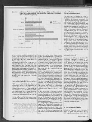 Anteile des Außenhandels über Hamburg und über die Bremischen Häfen am Außenhandel der Bundesrepublik Deutschland insgesamt 1991 nach Erdteilen (Werte)
