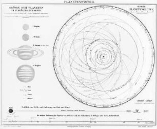 Das Planeten-System, Karte : Technikgeschichte | Astronomie | Planeten