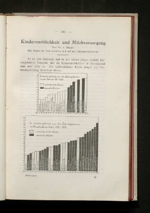 Kindersterblichkeit und Milchversorgung