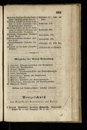 Mitglieder der Armen-Verwaltung