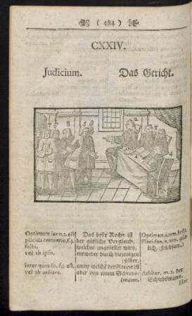 CXXIV. Judicium. Das Gericht