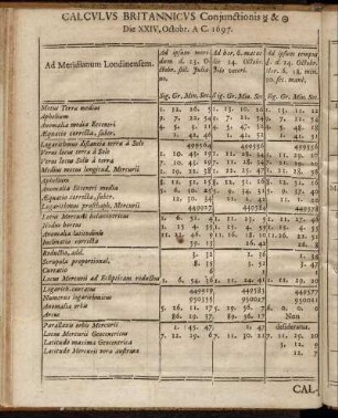 Calculus Britannicus Conjunctionis [...]