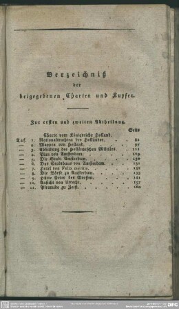 Verzeichniß der beigegebenen Charten und Kupfer