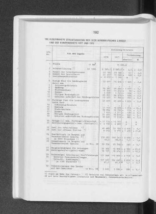 Ausgewählte Strukturdaten der vier norddeutschen Länder und des Bundesgebiets 1977 und 1978