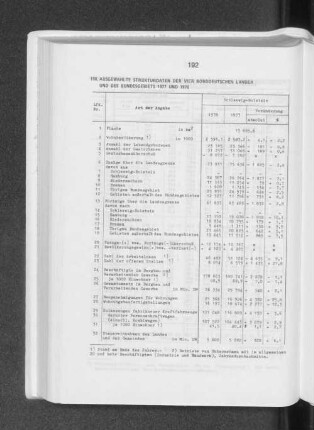 Ausgewählte Strukturdaten der vier norddeutschen Länder und des Bundesgebiets 1977 und 1978