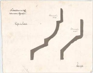 Voit, August von; München; Botanischer Garten - Sockelprofile (Schnitte)