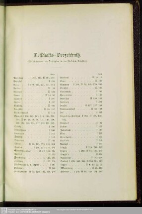 Ortschafts-Verzeichniß