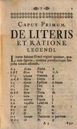 Rudimenta linguae Graecae