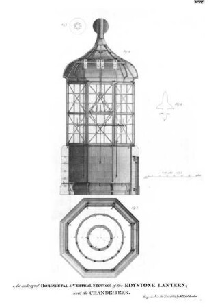 No. 12. An enlarged Horizontal & Vertical Section of the Edystone Lantern; with the Chandeliers.