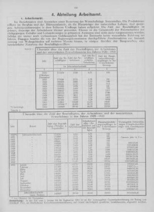 4. Abteilung Arbeitsamt.