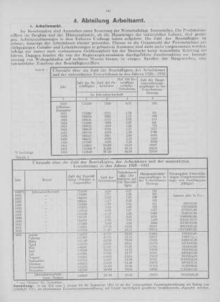 4. Abteilung Arbeitsamt.