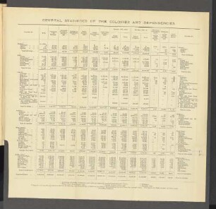General Statistics of the Colonies and Dependencies