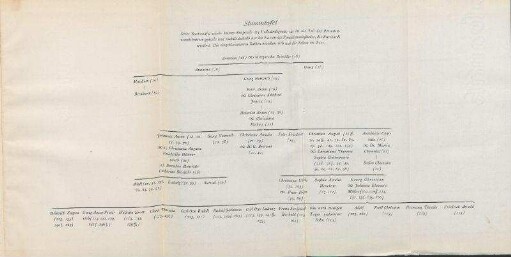 Stammtafel