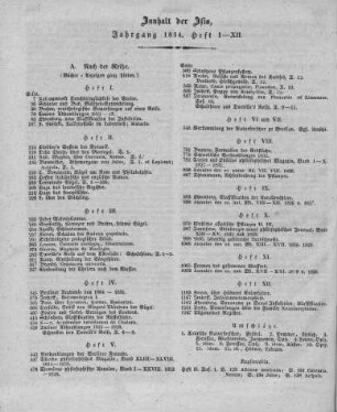Inhalt der ISIS, Jahrgang 1834, Heft I - XII