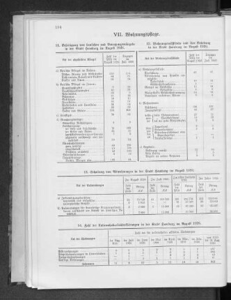 VII. Wohnungspflege.