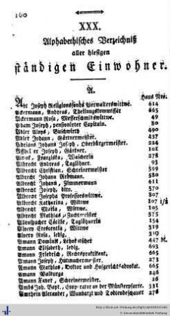 Verzeichnis aller hiesigen ständigen Einwohner