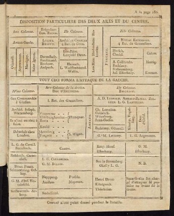 Schema.