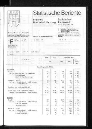 Hochbautätigkeit August 1985 : Lfd. Nr. 13