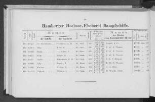 Hamburger Hochsee-Fischerei-Dampfschiffe.