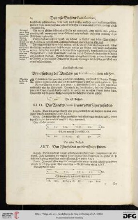 Das fünffte Capitel. Von der Erfindung der Winckel so zur Fortification von nöthen