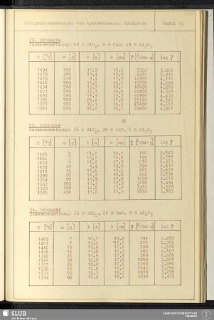 Tafel 12 Zähigkeitsmessungen von synthetischen Schlacken