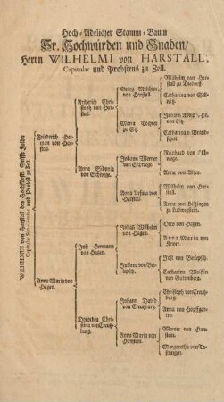 Hoch-Adeliger Stamm-Baum Sr. Hochwürden und Gnaden, Herrn Wilhelmi von Harstall, Capitular und Probstens zu Zell.