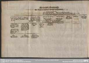 Sechzehnde Stammtafel. Die Nachkommenschaft Ludwigs des Frommen