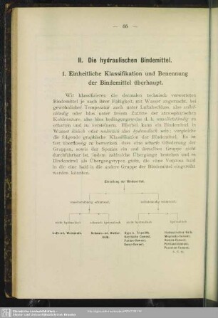 II. Die hydraulischen Bindemittel