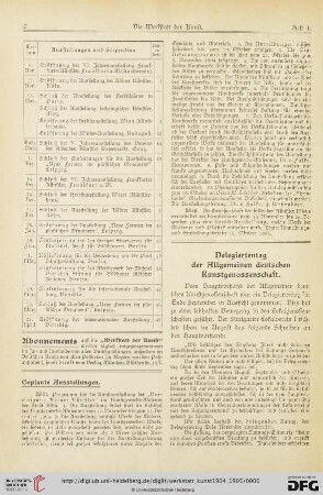 4: Delegiertentag der Allgemeinen deutschen Kunstgenossenschaft