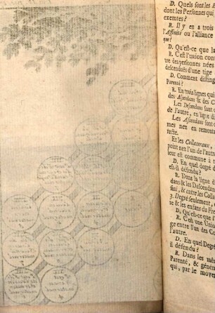 La Science Des Personnes De Cour, D'Epée Et De Robe, 4
