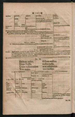 No. VI. Dictum unius dictum nullius. Unus Testis nullus testis. Unius testimonium non admittitur.Vox unius, vox nullius.