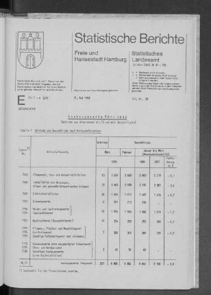 Ausbaugewerbe März 1988 : Lfd. Nr. 20