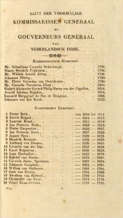 Naamregister
