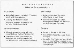 Mulchsaatverfahren - aktueller Forschungsbedarf