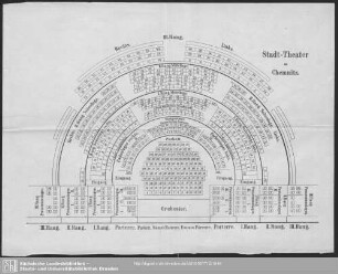 Stadt-Theater zu Chemnitz
