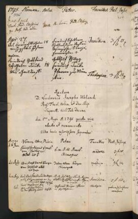 Sommerhalbjahr 1795. Rektorat Ludwig Joseph Uhland